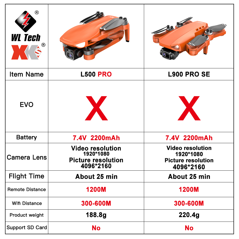 L500 PRO GPS Drone 4K Profesio – Fpv Brushless Rc Drone 4K recenzja i cena